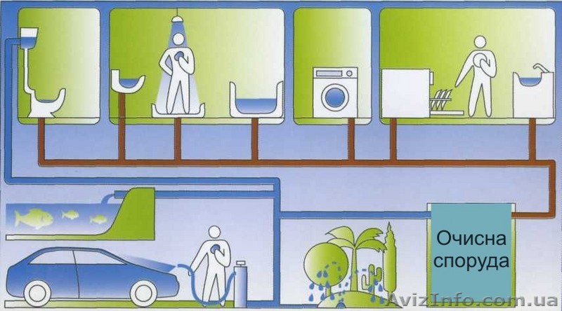 Автономна каналізація, очистні споруди, не септік, під ключ. - <ro>Изображение</ro><ru>Изображение</ru> #1, <ru>Объявление</ru> #9109