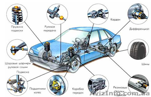 Автозапчасти ВАЗ, ГАЗ, ДЕО, аксесуары - <ro>Изображение</ro><ru>Изображение</ru> #1, <ru>Объявление</ru> #456055