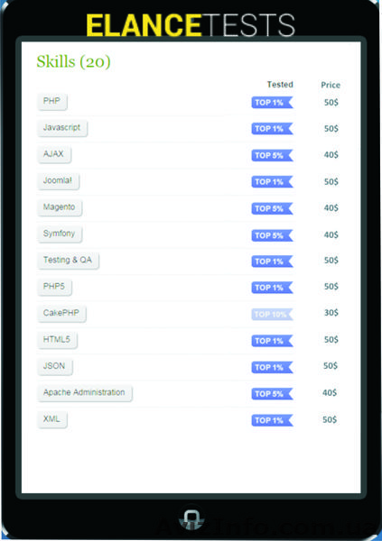 Готовые ответы тесты на Odesk .100% правильные ответы  - <ro>Изображение</ro><ru>Изображение</ru> #1, <ru>Объявление</ru> #1173674