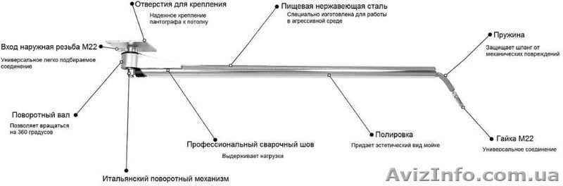 Для автомойки – пантограф. - <ro>Изображение</ro><ru>Изображение</ru> #1, <ru>Объявление</ru> #1577741