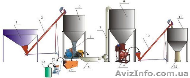 Переробка сої на давальницьких умовах - <ro>Изображение</ro><ru>Изображение</ru> #1, <ru>Объявление</ru> #1588248
