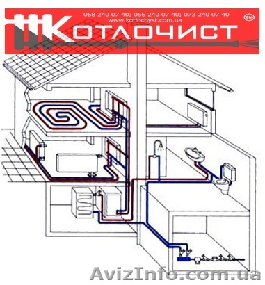 Модернізація існуючої системи опалення - <ro>Изображение</ro><ru>Изображение</ru> #1, <ru>Объявление</ru> #1586585