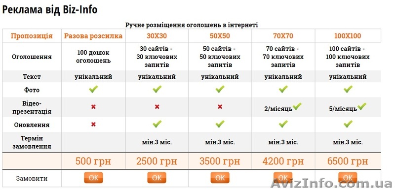Послуги по ручному розміщенні вашої реклами на ТОП дошках України - <ro>Изображение</ro><ru>Изображение</ru> #1, <ru>Объявление</ru> #1629117