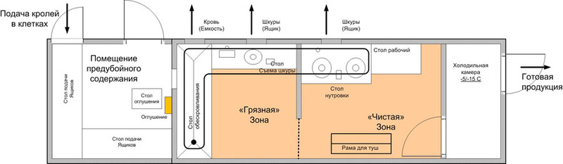 Линия убоя кроликов производительность: до 1000 голов в смену (120 голов в час) - <ro>Изображение</ro><ru>Изображение</ru> #1, <ru>Объявление</ru> #1675233
