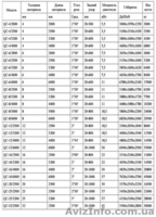 Гидравлические ножницы Yangli QC12Y 4/2500 - <ro>Изображение</ro><ru>Изображение</ru> #2, <ru>Объявление</ru> #723107