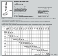 Гидравлические гибочные пресса с контроллером Yangli WC67K 63/2500 - <ro>Изображение</ro><ru>Изображение</ru> #3, <ru>Объявление</ru> #813501