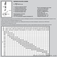 Гидравлический гибочный пресс Yangli WC67Y-63/2500 - <ro>Изображение</ro><ru>Изображение</ru> #3, <ru>Объявление</ru> #813498