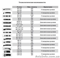 Профилегибочный станок ZENITECH PW 40HV - <ro>Изображение</ro><ru>Изображение</ru> #2, <ru>Объявление</ru> #723216