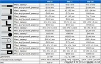 Гидравлический профилегибочный станок ZENITECH PW 50HV - <ro>Изображение</ro><ru>Изображение</ru> #2, <ru>Объявление</ru> #995793