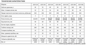 Гидравлические пресс-ножницы Zenitech Q35Y-16 (60 тонн, 16 мм, 4 кВт) - <ro>Изображение</ro><ru>Изображение</ru> #4, <ru>Объявление</ru> #867642