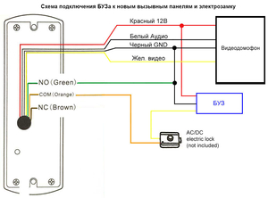 Установка видеонаблюдения Ровно
