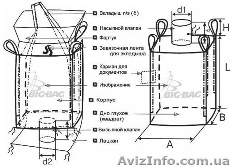 ПРОИЗВОДСТВО & ПОШИВ МЕШКОВ & БИГ-БЭГОВ (FIBCs) Львов - <ro>Изображение</ro><ru>Изображение</ru> #10, <ru>Объявление</ru> #262148