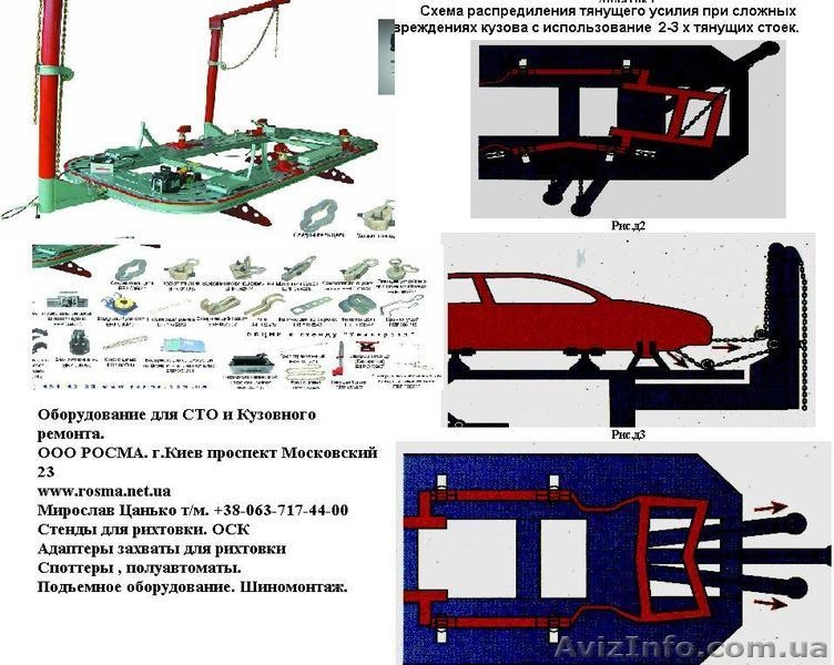 Стенд для рихтовки кузова на ножничном подъемнике МАСТЕР +Cпоттер SW 2 в подарок - <ro>Изображение</ro><ru>Изображение</ru> #8, <ru>Объявление</ru> #312443