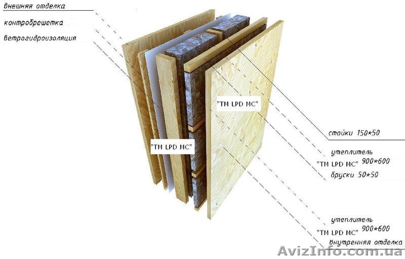 Применение утеплителя для утепления стен,крыш перегородок.Звукоизоляцыя стен дом - <ro>Изображение</ro><ru>Изображение</ru> #1, <ru>Объявление</ru> #465537