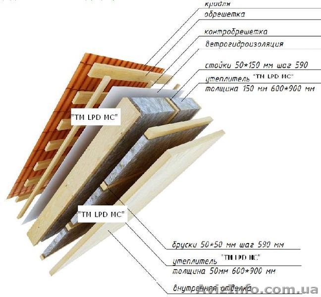 Применение утеплителя для утепления стен,крыш перегородок.Звукоизоляцыя стен дом - <ro>Изображение</ro><ru>Изображение</ru> #2, <ru>Объявление</ru> #465537