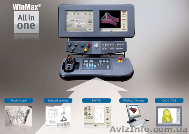 3-х осевые вертикально-фрезерные центры Hurco  10 вкл. шнек для удаления стружки - <ro>Изображение</ro><ru>Изображение</ru> #2, <ru>Объявление</ru> #789133