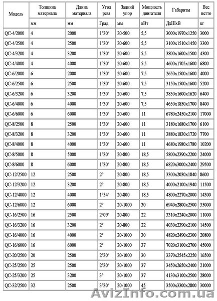 Гидравлические ножницы Yangli QC12Y 4/2500 - <ro>Изображение</ro><ru>Изображение</ru> #2, <ru>Объявление</ru> #723107