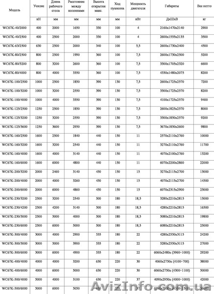Гидравлические гибочные пресса с контроллером Yangli WC67K 40/2000 - <ro>Изображение</ro><ru>Изображение</ru> #2, <ru>Объявление</ru> #723159