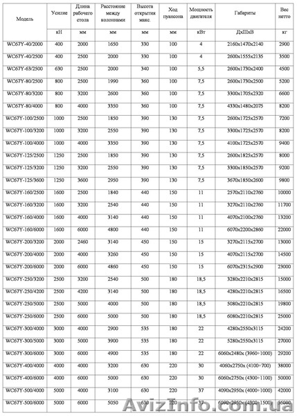 Гидравлические гибочные пресса  Yangli WC67Y  -  40/2000 - <ro>Изображение</ro><ru>Изображение</ru> #2, <ru>Объявление</ru> #723158