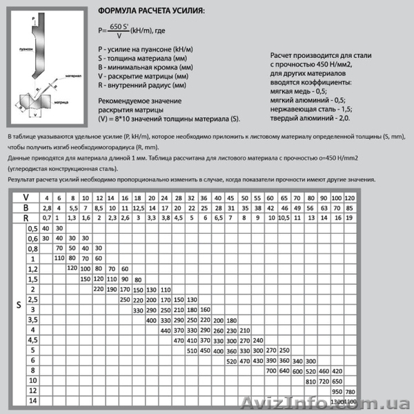 Гидравлические гибочные пресса  Yangli WC67Y  -  40/2000 - <ro>Изображение</ro><ru>Изображение</ru> #3, <ru>Объявление</ru> #723158