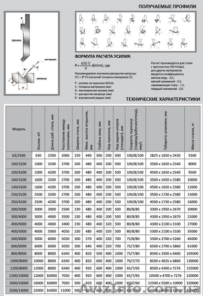 Гибочные пресса с функцией бомбирования Yangli MB8 63/2500 (ЧПУ-Delem  - <ro>Изображение</ro><ru>Изображение</ru> #2, <ru>Объявление</ru> #723209
