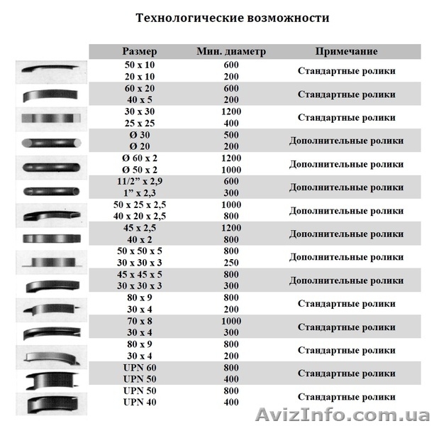 Профилегибочный станок ZENITECH PW 40HV - <ro>Изображение</ro><ru>Изображение</ru> #2, <ru>Объявление</ru> #723216