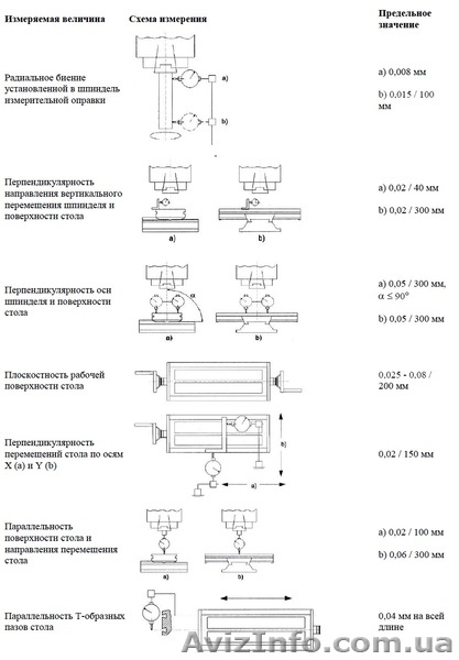 Фрезерный станок по металу Zenitech BFM 20 Vario - <ro>Изображение</ro><ru>Изображение</ru> #2, <ru>Объявление</ru> #723277