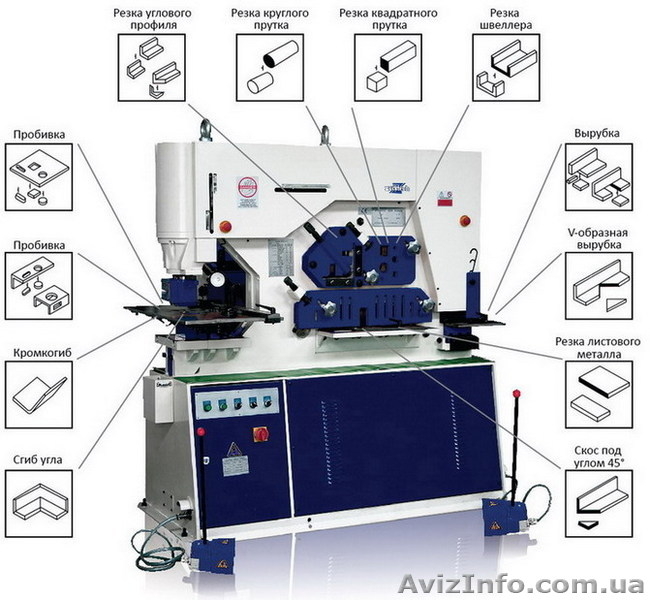 Гидравлические пресс-ножницы Zenitech Q35Y-16 (60 тонн, 16 мм, 4 кВт) - <ro>Изображение</ro><ru>Изображение</ru> #2, <ru>Объявление</ru> #867642