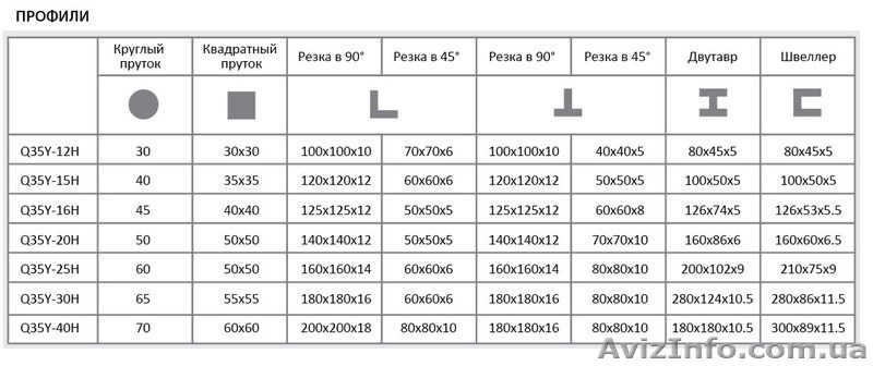 Гидравлические пресс-ножницы Zenitech Q35Y-16 (60 тонн, 16 мм, 4 кВт) - <ro>Изображение</ro><ru>Изображение</ru> #5, <ru>Объявление</ru> #867642