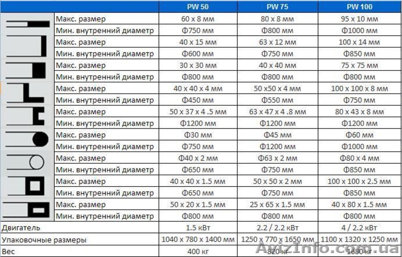Гидравлический профилегибочный станок ZENITECH PW 50HV - <ro>Изображение</ro><ru>Изображение</ru> #2, <ru>Объявление</ru> #995793