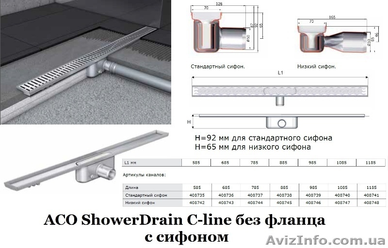 Душові трапи і лотки: Aco, HL, Ravak, Viega, Wiper - <ro>Изображение</ro><ru>Изображение</ru> #2, <ru>Объявление</ru> #93550