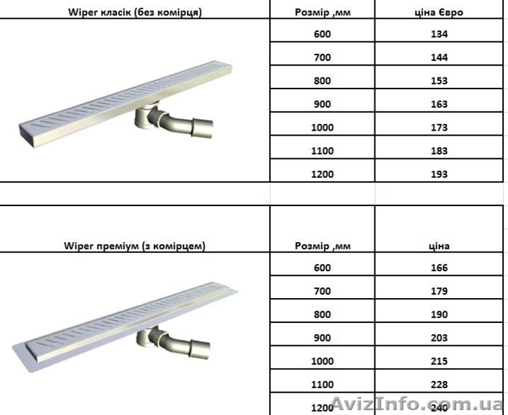 Душові трапи і лотки: Aco, HL, Ravak, Viega, Wiper - <ro>Изображение</ro><ru>Изображение</ru> #8, <ru>Объявление</ru> #93550