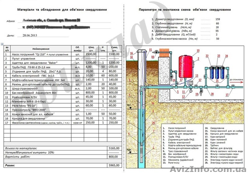 Буріння, ремонт, облаштування свердловини на воду   - <ro>Изображение</ro><ru>Изображение</ru> #5, <ru>Объявление</ru> #1157713