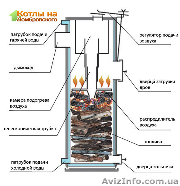 Твердотопливный котёл Candle 35 кВт - <ro>Изображение</ro><ru>Изображение</ru> #2, <ru>Объявление</ru> #1248938