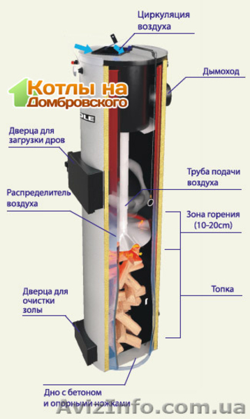 Твердотопливный котёл Candle 35 кВт - <ro>Изображение</ro><ru>Изображение</ru> #1, <ru>Объявление</ru> #1248938