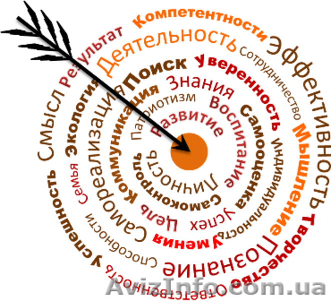 «ИСКУССТВО ИСПОЛНЕНИЯ ЖЕЛАНИЯ или МАГИЯ ПОСТАНОВКИ ЦЕЛИ» 21-26 декабря - <ro>Изображение</ro><ru>Изображение</ru> #2, <ru>Объявление</ru> #1346006