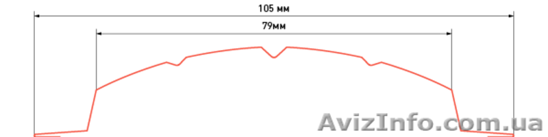 Металевий штахет від 16 грн, найбільший асортимент металів - <ro>Изображение</ro><ru>Изображение</ru> #3, <ru>Объявление</ru> #1618905