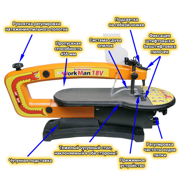 Лобзиковый станок по дереву WorkMan 18V - <ro>Изображение</ro><ru>Изображение</ru> #10, <ru>Объявление</ru> #1647842